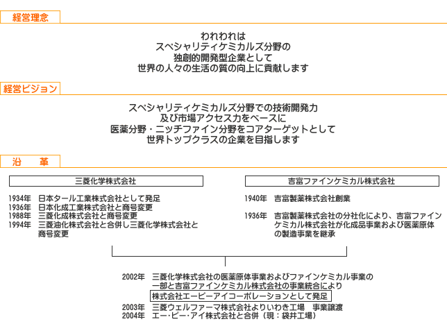 いわき 市 エーピー アイ コーポレーション